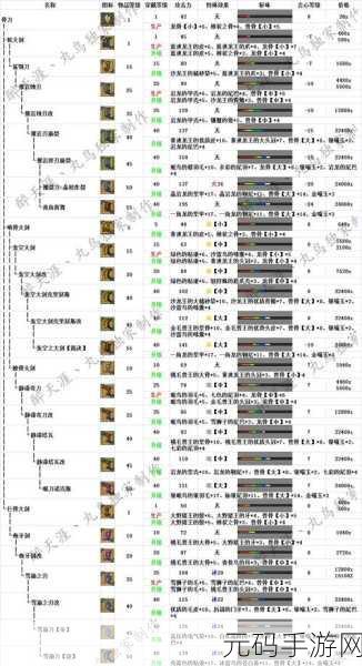 大剑猎人必备！怪物猎人P3技能搭配深度解析