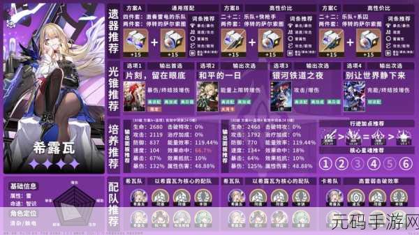 崩坏3花火火伤队搭配推荐,点燃战斗激情的新选择