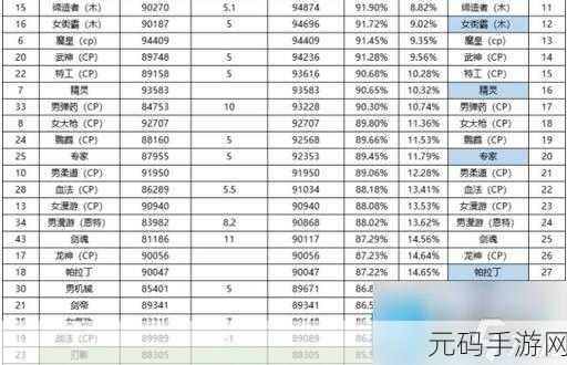 DNF幻影追魂爪属性详解及适用职业分析