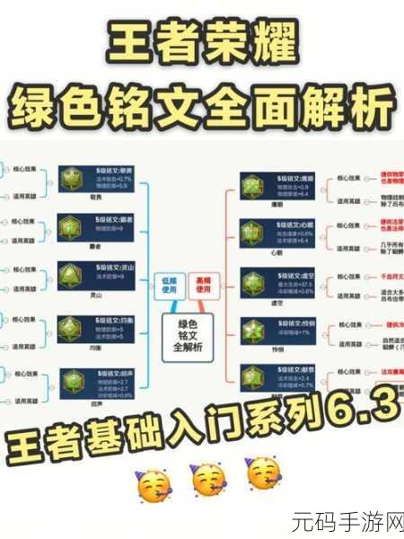 王者荣耀，常用铭文搭配的绝密攻略与经典组合全解析