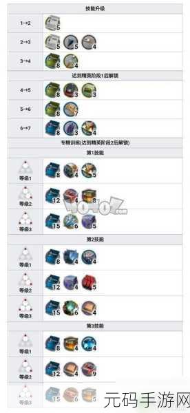龙之谷手游贝思柯德深度解析，技能、价格与图鉴全攻略