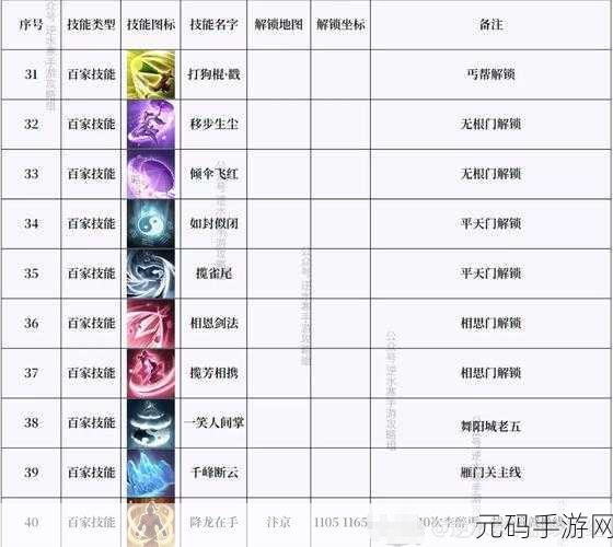 大话西游手游新角色揭秘，铁扇公主属性技能全解析及获取攻略