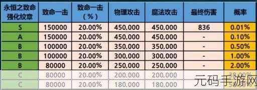 龙之谷手游，深度探秘龙蛋获取秘籍