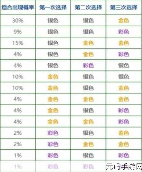 手游资讯,金铲铲之战羁绊类海克斯强化调整深度解析