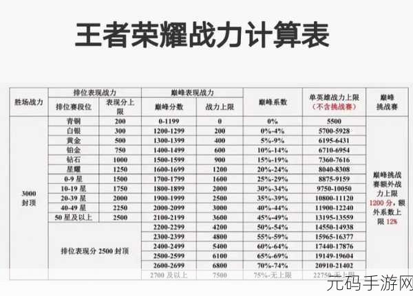 王者荣耀巅峰赛战力加成规则全面解析