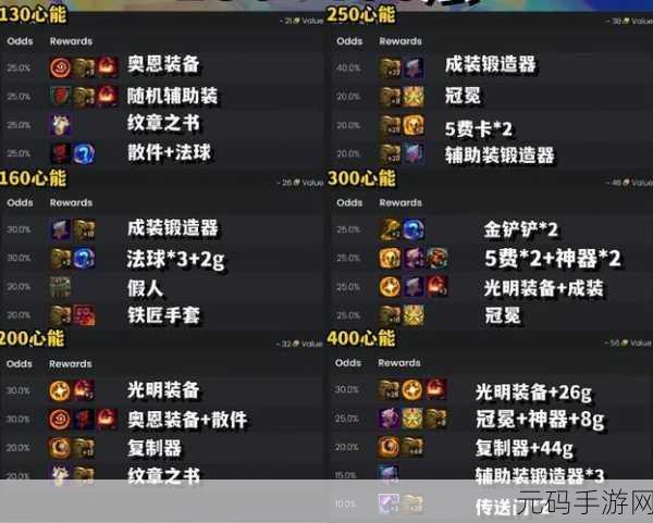 云顶之弈S8赛季预约奖励领取指南