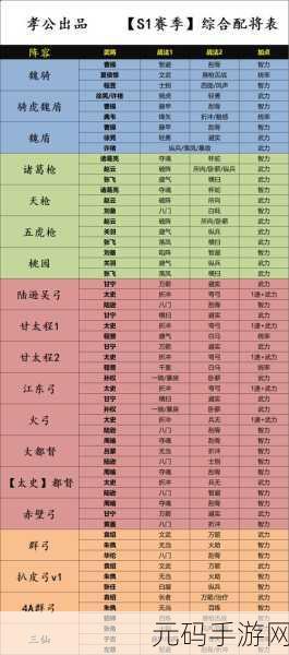 三国志战略版S12万能队伍组建攻略,深度剖析最佳阵容搭配