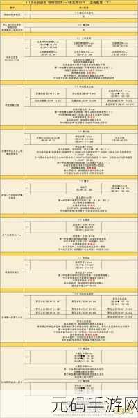 FGO本能寺材料兑换技巧全攻略