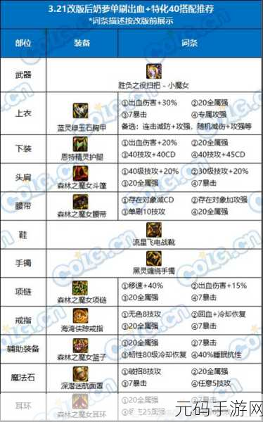 DNF手游任务传说装备搭配攻略，最大化收益策略
