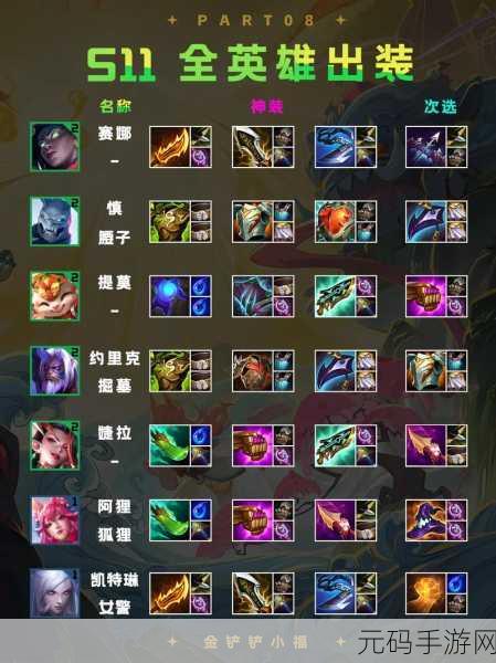 探秘,两个金铲铲合成装备的神奇功效
