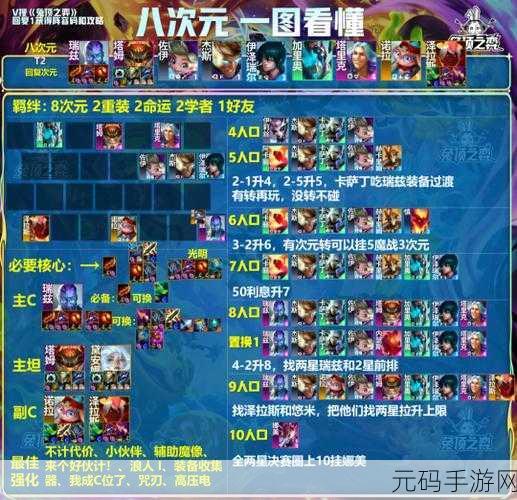 金铲铲之战 S7 格斗赛芬阵容玩法全解析,制霸战场秘籍