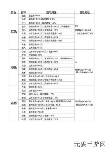 王者荣耀宫本武藏最新最强铭文搭配揭秘
