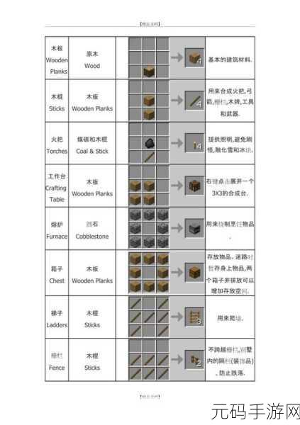 我的世界,地毯合成秘籍大公开