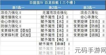 怪物猎人世界最强狩猎笛深度解析