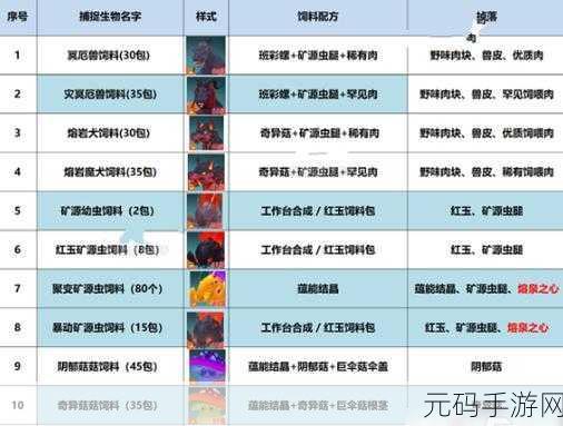 探秘创造与魔法,宠物饲料何处寻?
