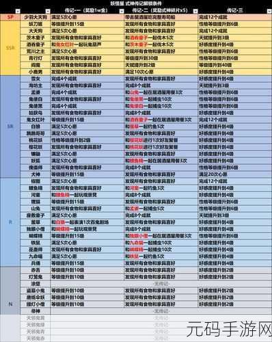 阴阳师R卡技能全解析,解锁式神战斗新境界