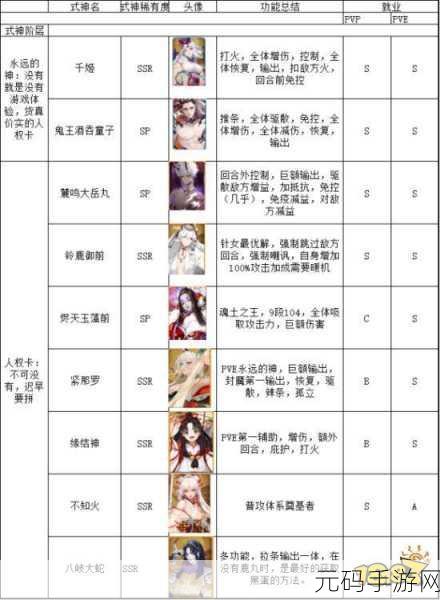 2021 阴阳师式神强度风云榜，全新排行震撼登场