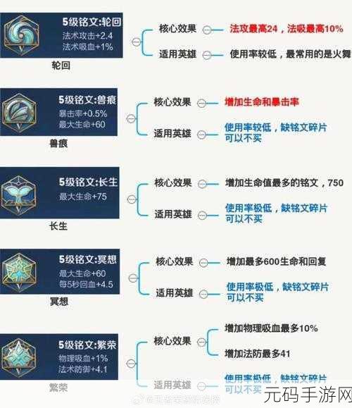 王者荣耀，李元芳铭文搭配秘籍 制霸战场必备
