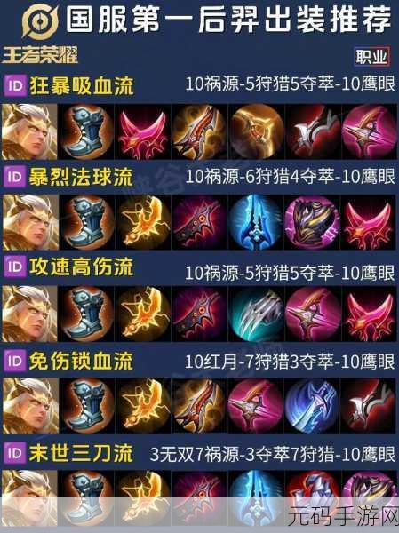 王者荣耀爆炸输出后羿六神装推荐