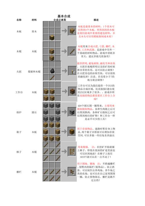 探秘<我的世界>,炼金煤炭合成秘籍大公开