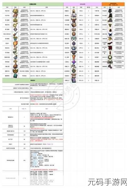 如鸢郿坞据点重建全攻略，副本掉落装备深度解析