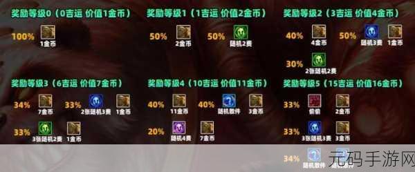 云顶之弈云顶宝典第2期售价揭晓,丰厚奖励等你来拿