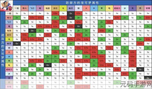 宝可梦大探险最新宠物节奏排行分享