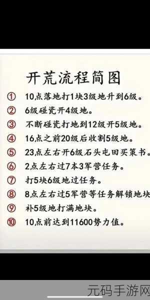 三国志战略版 S2 赛季,顶级开荒阵容深度揭秘与实战技巧