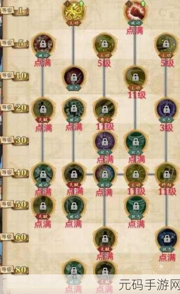 航海王燃烧意志新世界索隆加点攻略全解析