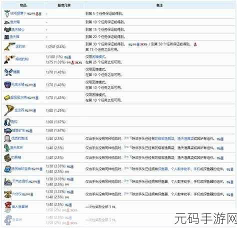 泰拉瑞亚手机版渔夫任务全攻略，解锁稀有奖励的秘诀