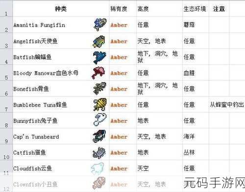 泰拉瑞亚手机版渔夫任务全攻略,解锁稀有奖励的秘诀