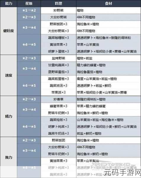 塞尔达传说，王国之泪中文设置指南及最新资讯速递