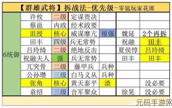 三国志战略版蜀国强力武将详解