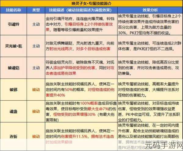 龙之谷手游呐喊者PK技能搭配全攻略