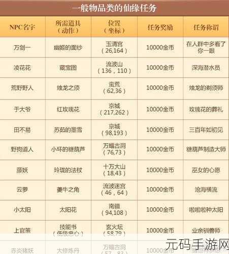梦幻诛仙手游，全职业加点秘籍大公开
