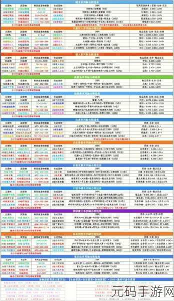 创造与魔法手游资讯，全面解析鸡蛋获取攻略