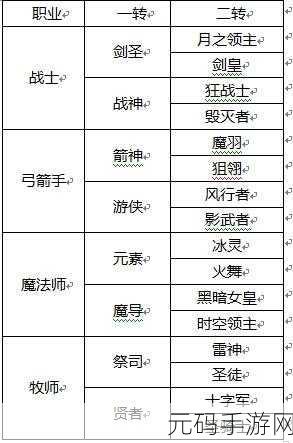 龙之谷手游战神二转职业推荐，狂战士与毁灭者深度解析