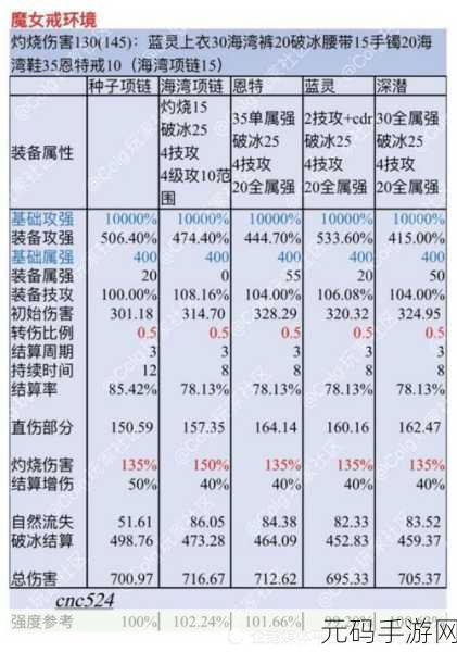 地下城与勇士手游,个性化伤害字体与附加伤害详解