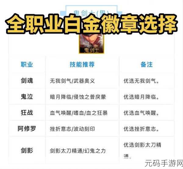 DNF 手游韩服镶嵌徽章任务全攻略，图文详解轻松搞定