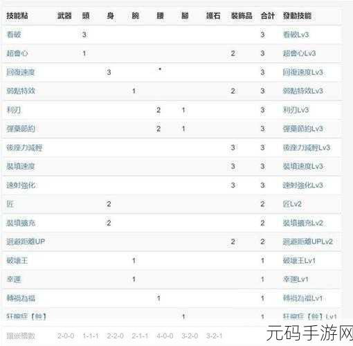 怪物猎人崛起全流派轻弩配装深度解析