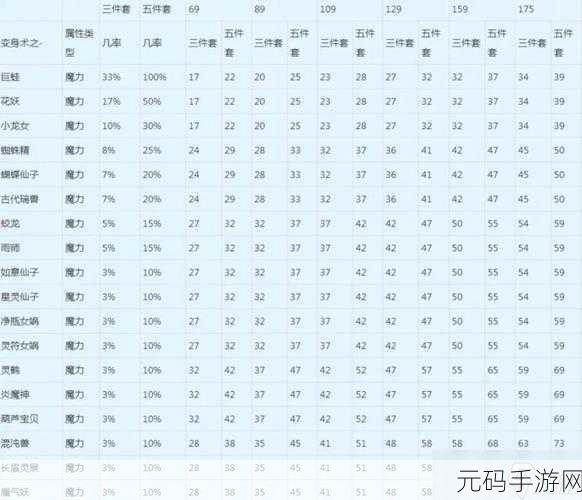 梦幻西游手游,门派选择全攻略