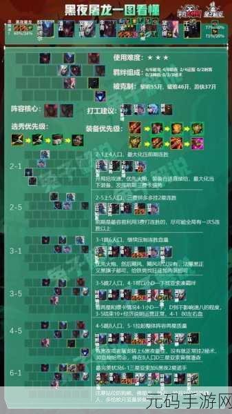 云顶之弈云顶宝典第二期奖励全解析，新手玩家快速上手攻略
