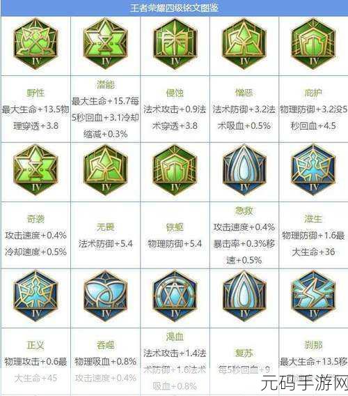 王者荣耀铭文合成秘籍，精打细算成就王者之路