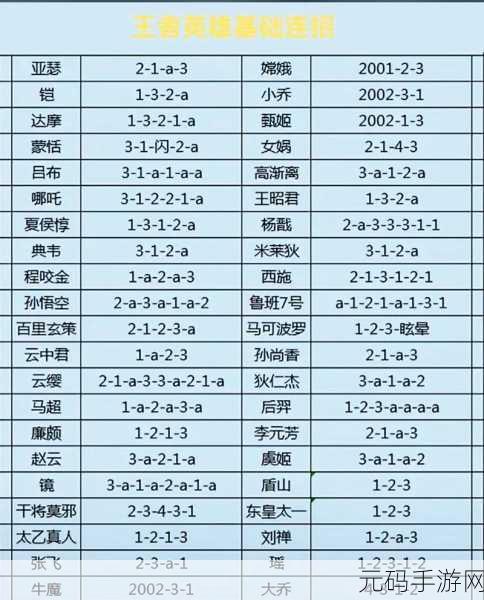 王者荣耀铭文合成秘籍,精打细算成就王者之路