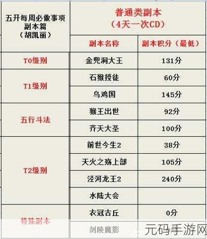 梦幻西游极速升级秘籍大公开
