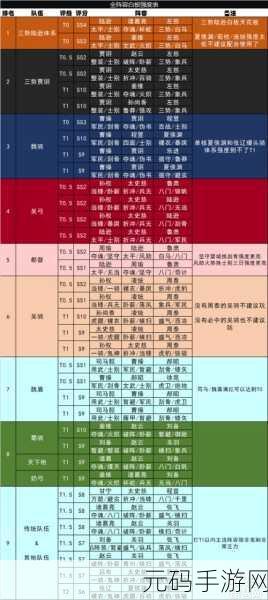 三国志,战略版 蜀骑 T0 阵容搭配秘籍大揭秘
