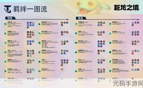 金铲铲之战巨龙之巢，最强法师阵容盘点