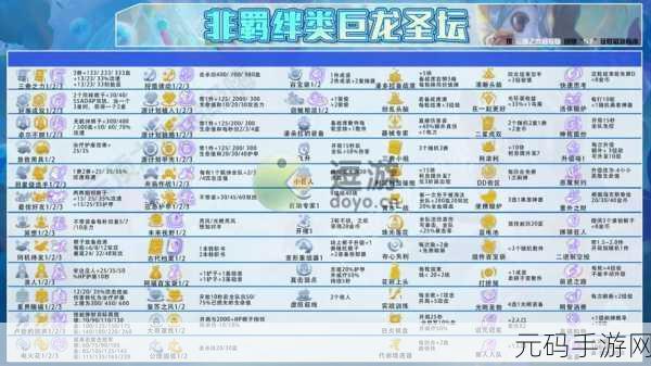 金铲铲之战巨龙之巢,最强法师阵容盘点