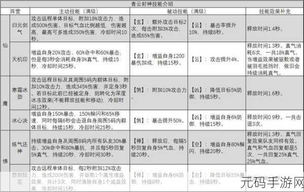 诛仙手游BUFF技能加成全解析