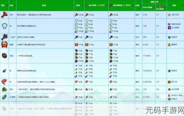 探秘星露谷物语,游戏机获取秘籍大公开